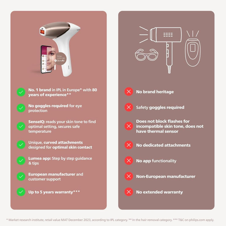 Philips Lumea IPL 9900 Series